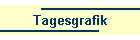 Tagesgrafik