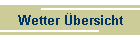 Wetter bersicht