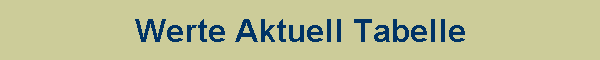 Werte Aktuell Tabelle